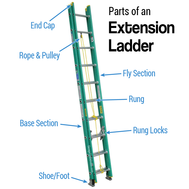 parts of an extension ladder