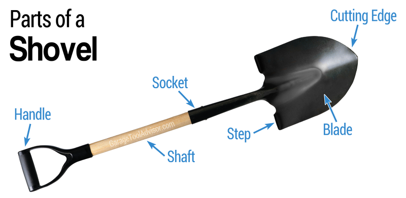 parts of a shovel