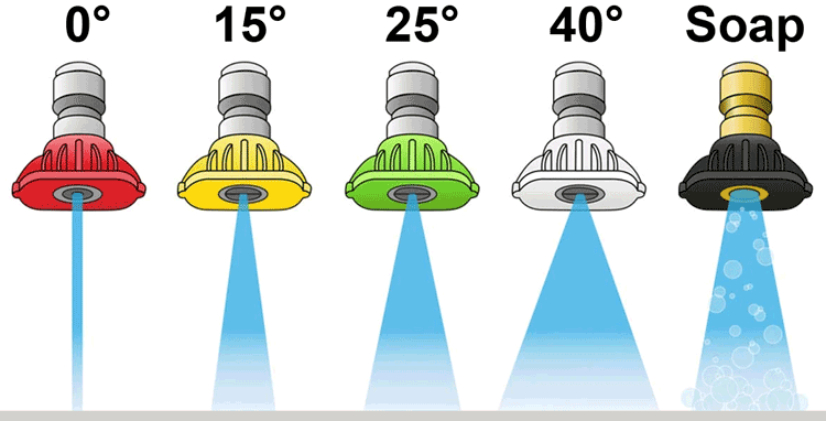 pressure washer tip spray patterns